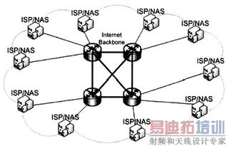 互聯(lián)網通信服務質量監(jiān)測的技術手段探討